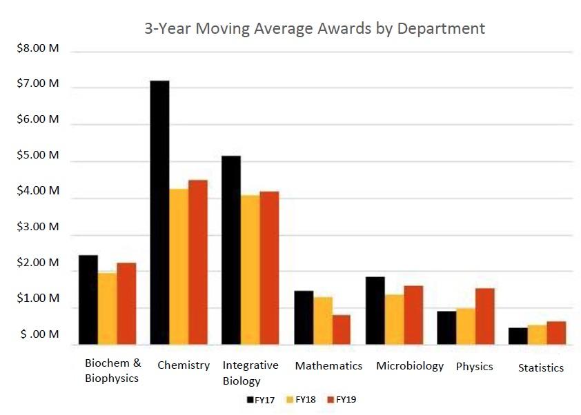 Bar graph